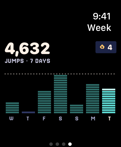 Watch: the week in pixel bars