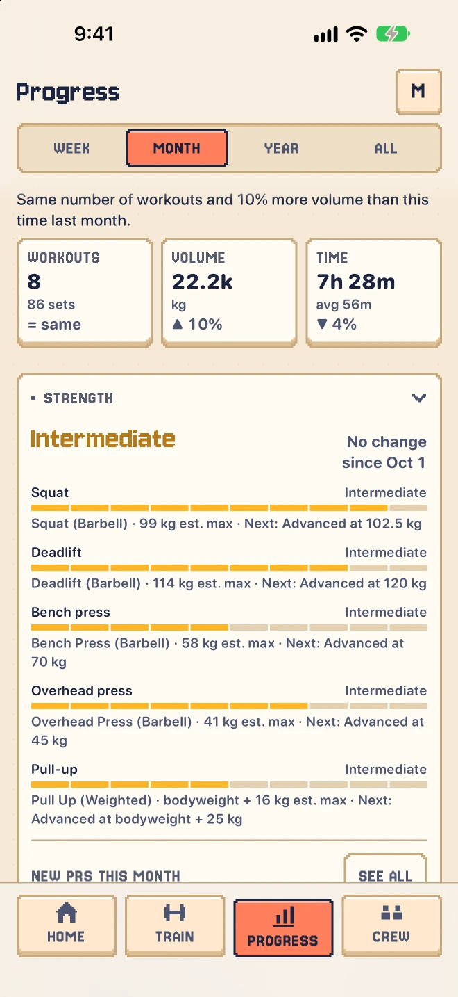Progress: this month's workouts and a strength rating for each lift