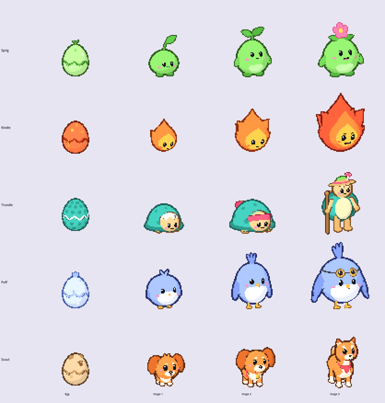 Every Step Tomo pet from egg to stage 3: Sprig, Kindle, Trundle, Puff and Scout